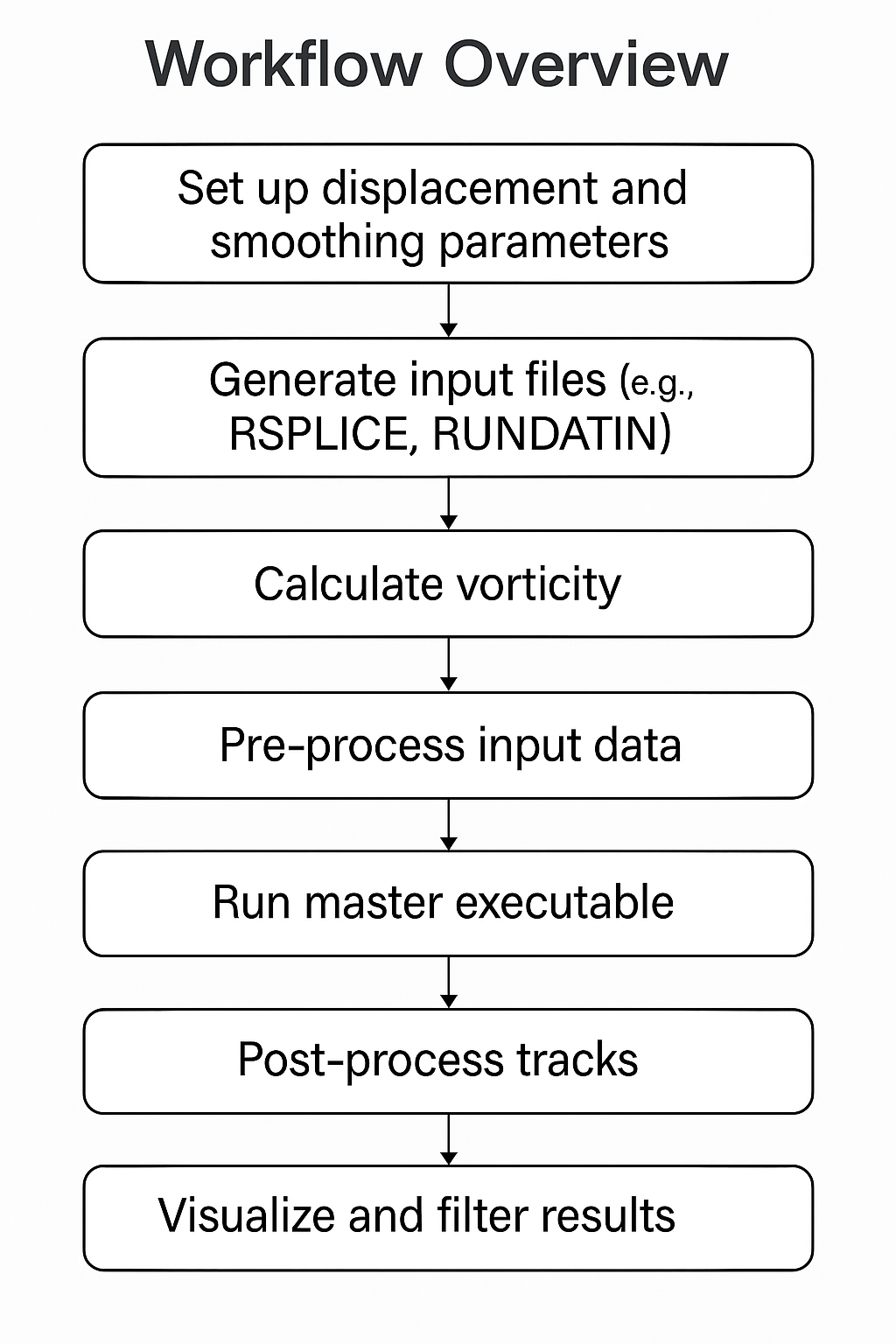 Overview - TRACK User’s Guide